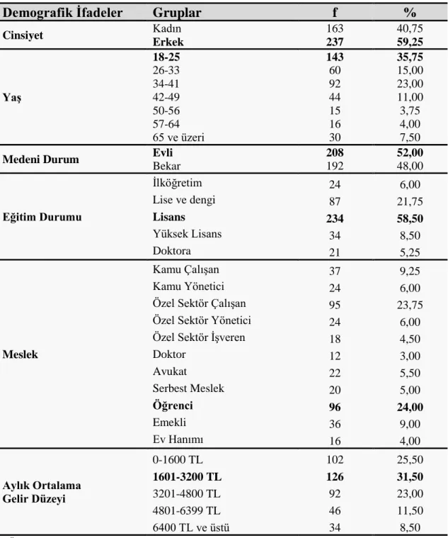 Tablo 4.3. Demografik İfadelerin Analizi