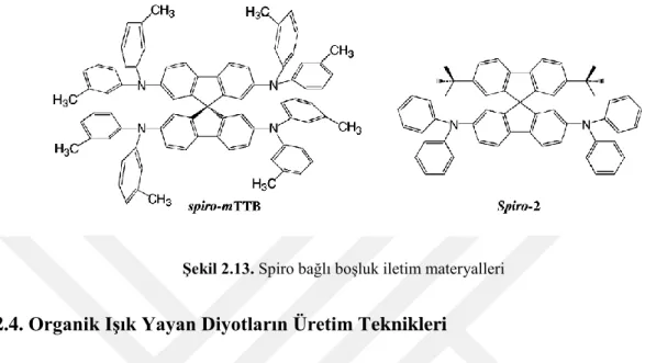 Şekil 2.13. Spiro bağlı boşluk iletim materyalleri  