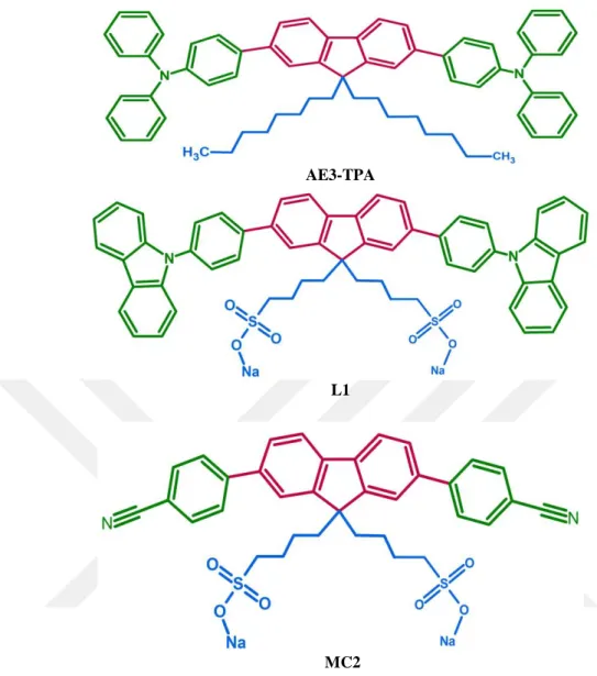 Şekil 3.3.  AE1-K, AE1-TPA, AE2-K, AE2-TPA, AE3-K, AE3-TPA, L1 ve MC2 moleküllerine ait  kimyasal yapılar 