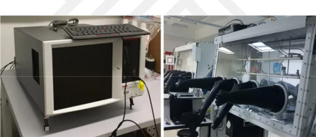 Şekil 3.9. Elektriksel ölçümlerinin yapıldığı glovebox sistemi ve Keithley 4200 SCS parametre analizörü