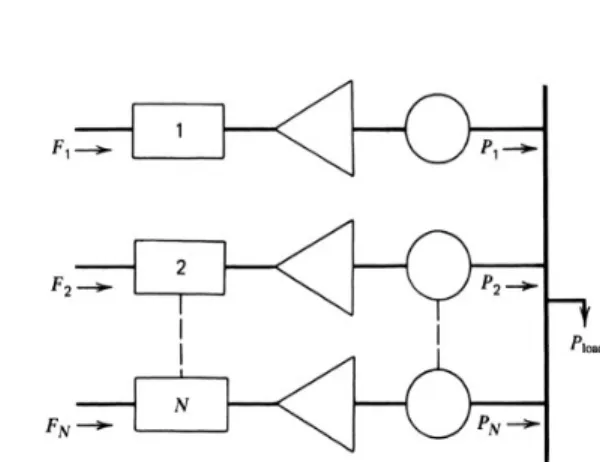 Figure 4.1. Number of thermal units committed to serving load P load 