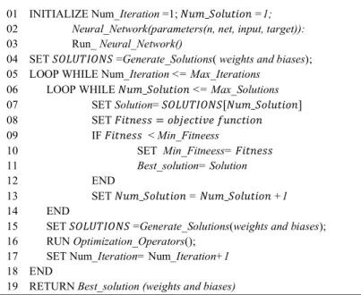 Figure 5.4 Proposed pseudo code for training algorithm 