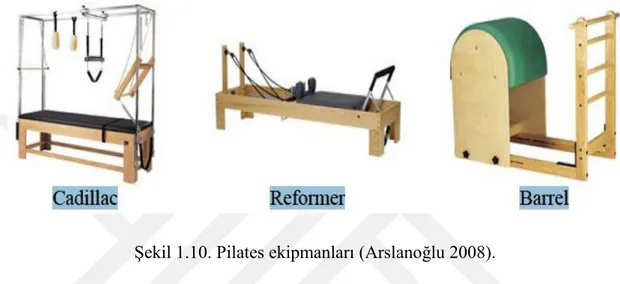 Şekil 1.10. Pilates ekipmanları (Arslanoğlu 2008). 