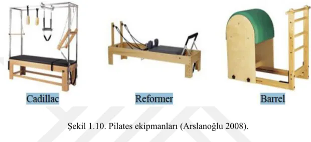 Şekil 1.10. Pilates ekipmanları (Arslanoğlu 2008). 