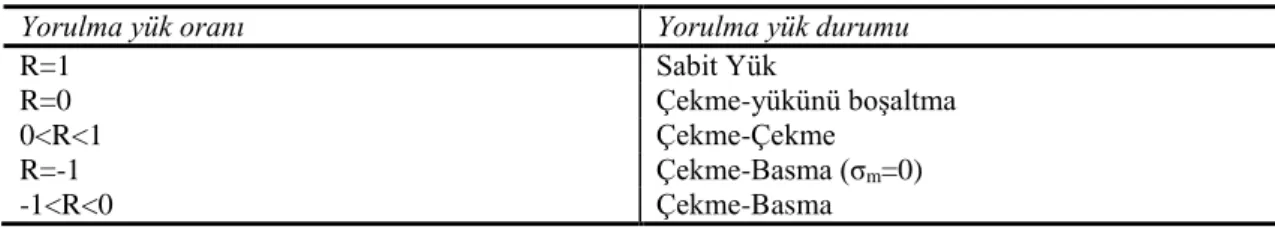 Şekil 4.2’de gösterilen parametreler arasındaki bağıntılar şu şekildedir: 