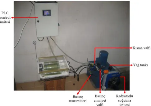 Şekil 6.2 PLC ile kontrol edilen iç basınç yorulma deney cihazı (Şahin, 2011) 