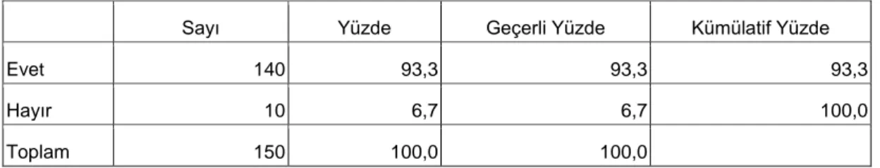 Tablo 6: Meslek Etiği, Mesleki Faaliyetlerin Sürdürülmesi Sırasında Ahlaki ve Mesleki İlkelere  Göre Hareket Etme Disiplini Olarak Kabul Edilir