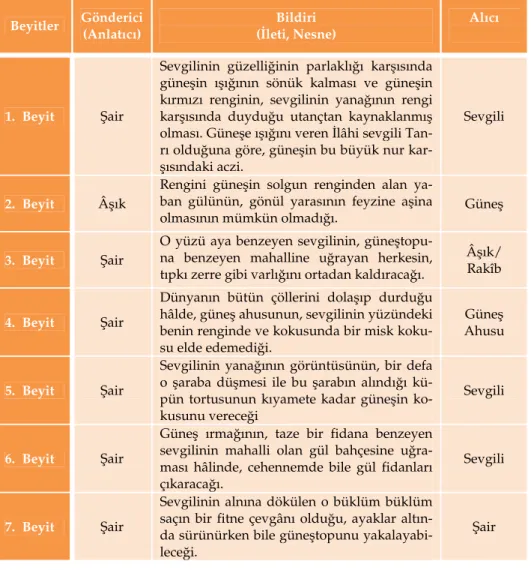 Tablo 6: Gazelin anlatım plânı. 