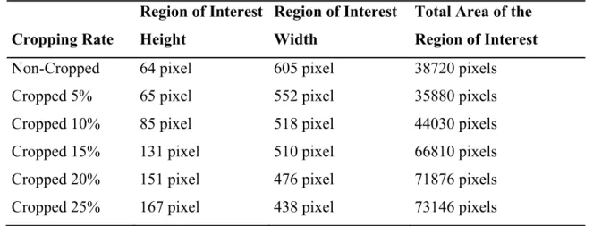 Table 2. An example of size comparison between regions of interest according to  cropping rates