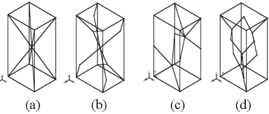 Figure 2. Line models of lattices: (a)Cu, (b) TiO 2 , (c) FeS, (d) ZnSe 