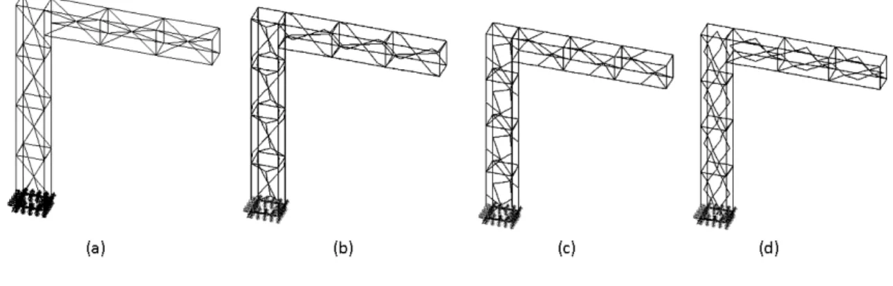 Figure 4. L-frames: (a) L 1  (b) L 2  (c) L 3  (d) L 4