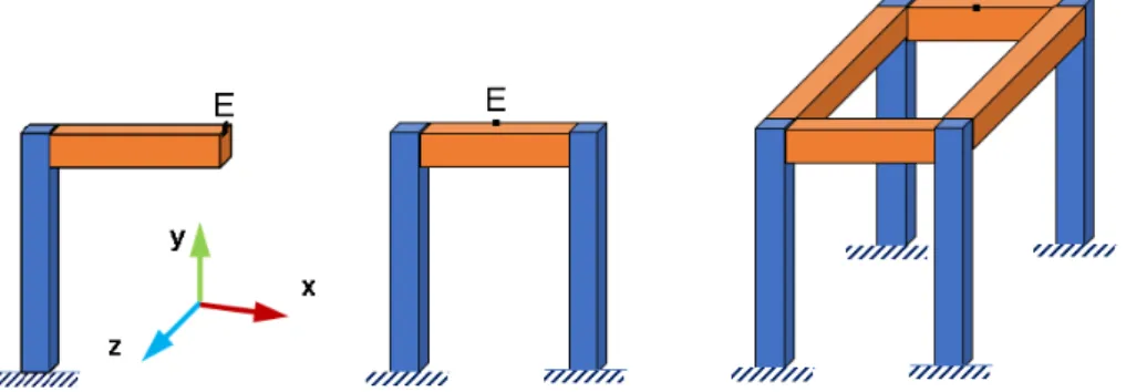 Figure 6. Positions of the E points on the frames 