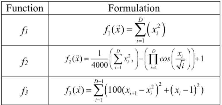 TABLE I: Benchmark functions used in comparison 