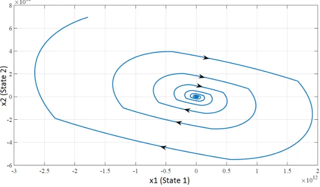 Figure 1. Open-loop response 