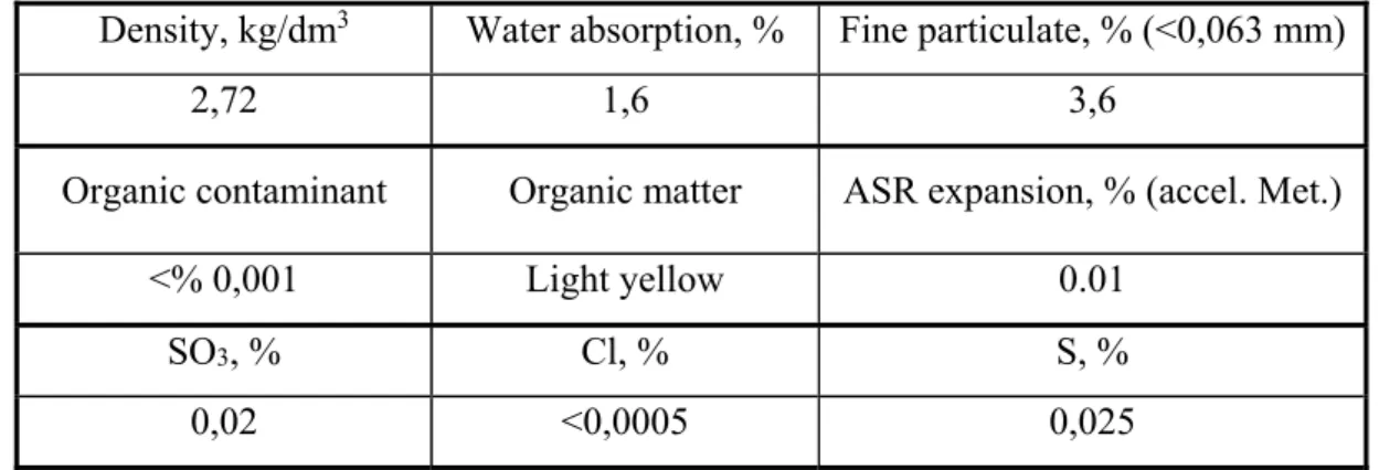 Table 1: Properties of the chrome tailings 