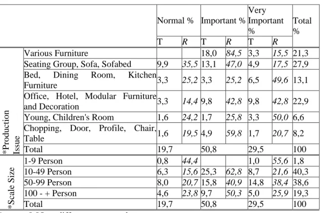 Table  1.  As  the  responsibility  of  the  quality  control  department,  help  to  purchasing  department at supplier choice 