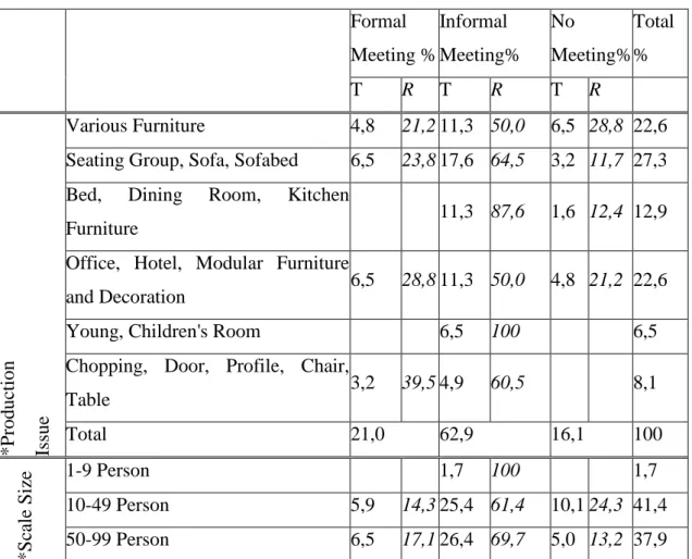 Table 2. The formal and informal meetings between purchasing staff and quality of staff  at supplier   firm choice 