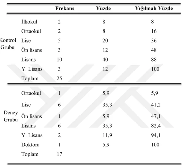 Tablo 6. Katılımcıların eğitim bilgileri 