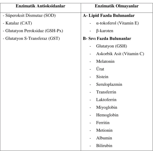 Şekil 1.6.4. Glutatyon peroksidaz aktivitesi. 