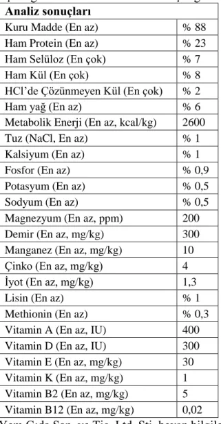 Çizelge 2.1.1. Standart Rat Yemi İçeriği*. 