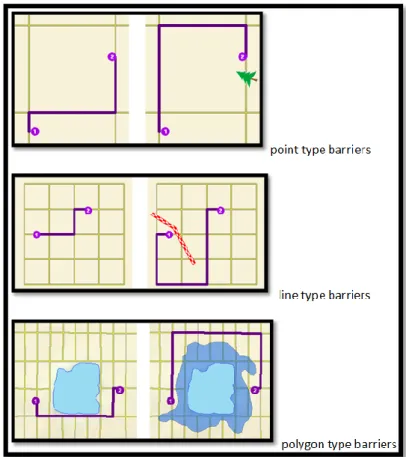 Figure  5. Representation  of  accessibility  between  locations  considering point, line and polygon  types of barriers 