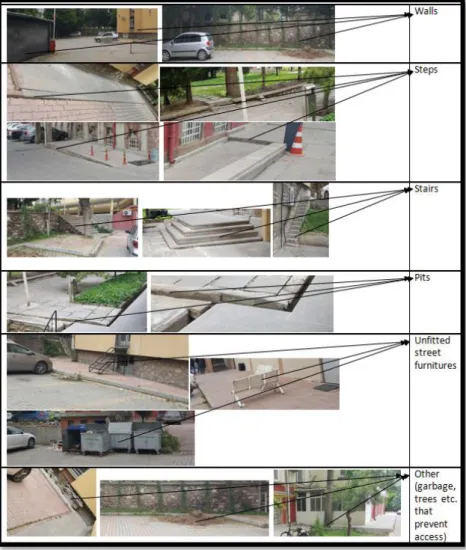Figure  6. The  type  of  physical  obstacles that could be defined in a  GIS database 