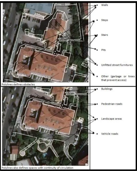 Figure  7. Examples  of  polyline  objects  that  both  represent  