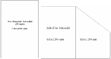 Şekil 7.7. En büyük modül (Kapı), saunanın alt ve üst modülü [1] 