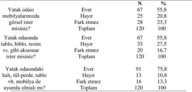 Tablo 3.16 Yardımcı dekorasyon elemanları 