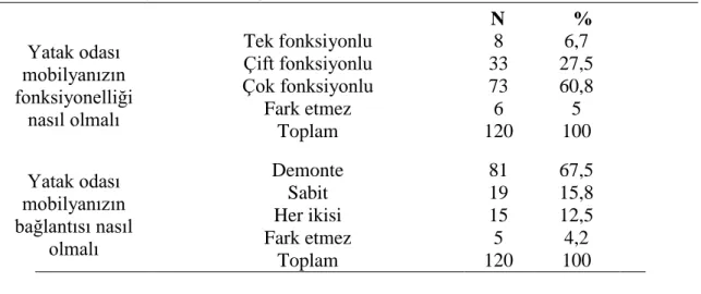 Tablo 3.19 Gizli bölme ve sandık isteği 