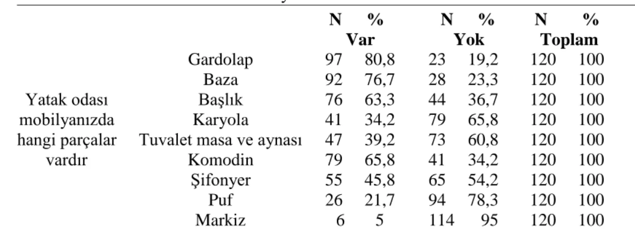 Tablo 3.9 Koltuk isteği 