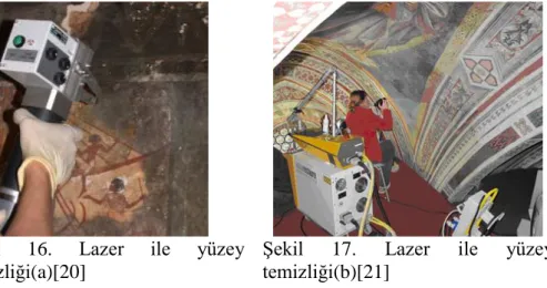 Şekil  16.  Lazer  ile  yüzey  temizliği(a)[20] 