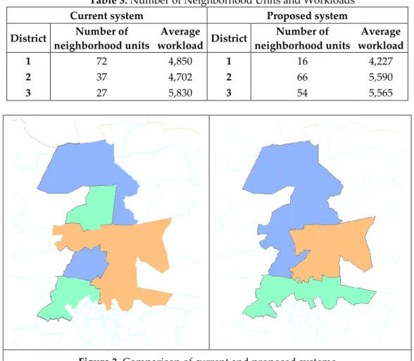 Table 3. Number of Neighborhood Units and Workloads 
