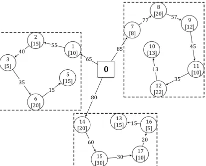 Figure 2. The network representation for a sample problem 