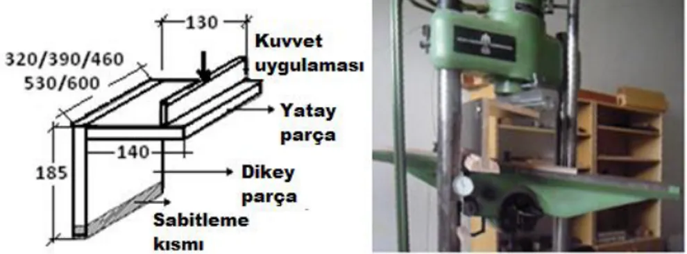 Şekil 1. Deney örneği ölçüleri (mm) ve deneyin yapılışı 