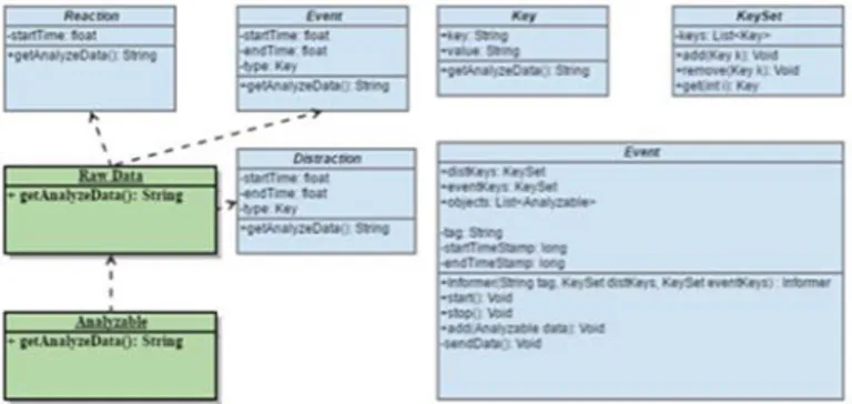 Figure 1. UML diagram of the proposed system to measure the metrics. 