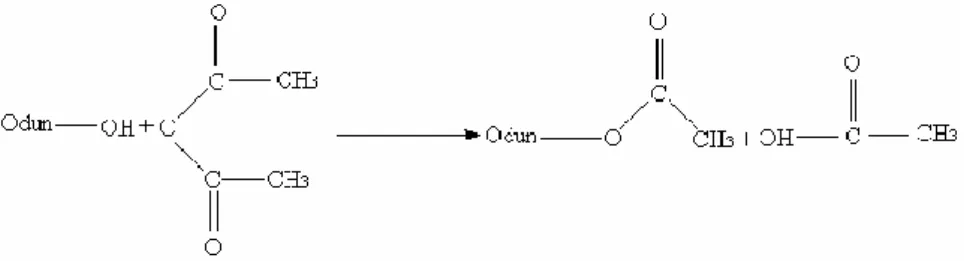Şekil 3. Asetik anhidrit ile odun arasındaki reaksiyon mekanizması [15] 