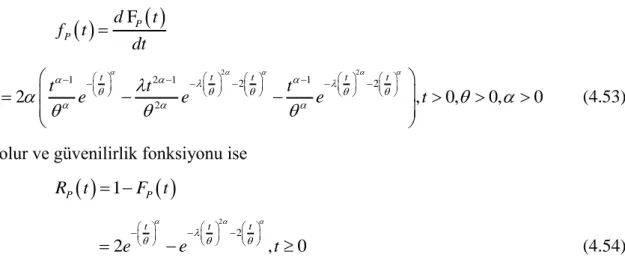 ġekil 4.12.  Gumbel-Barnett Kopulada weibull dağılımın parametre değerlerinin değiĢimine ait paralel  sistemin olasılık yoğunluk fonksiyonunun değiĢimi 