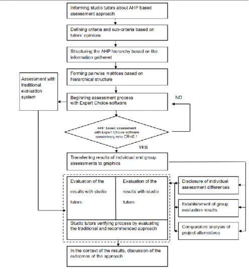 Figure  2.  Implementation  steps  of  the approach  