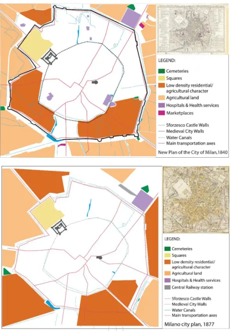 Figure 7. Graphical representation  of land use, 1840; Top-right  corner: Milan map, 1840   (prepared by the authors; Milan  map: online archive ) 