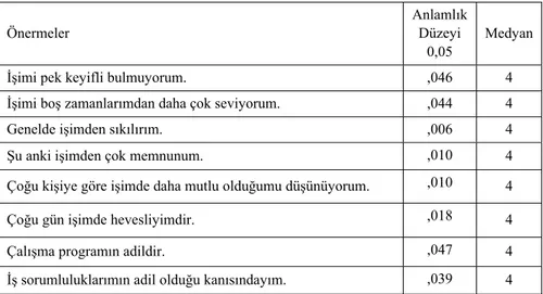 Tablo 3. İşgörenlerin eğitimi ile tutum önermeleri arasında                          farklılığın olup olmadığına ilişkin Kruskal-Wallis analizi 