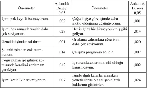 Tablo 4. İşgörenlerin pozisyonu ile tutum önermeleri arasında                          farklılığın olup olmadığına ilişkin Mann Whitney U analizi 