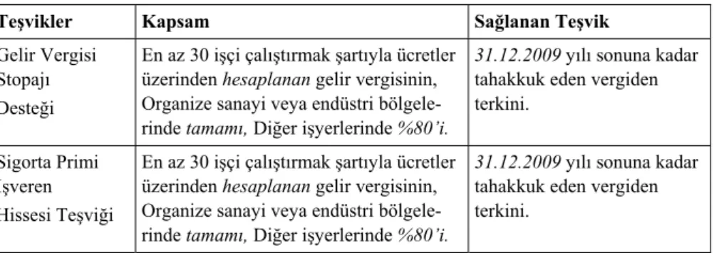 Tablo 1: 5084 Sayılı Kanun Kapsamında Yer Alan Teşvikler 