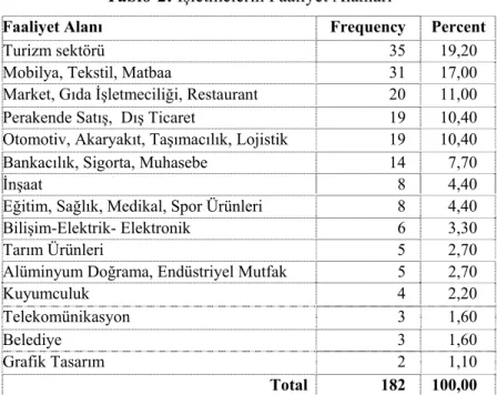 Grafik Tasarım 2  1,10 