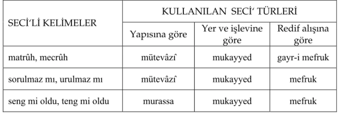 Şekil İncelemesi 