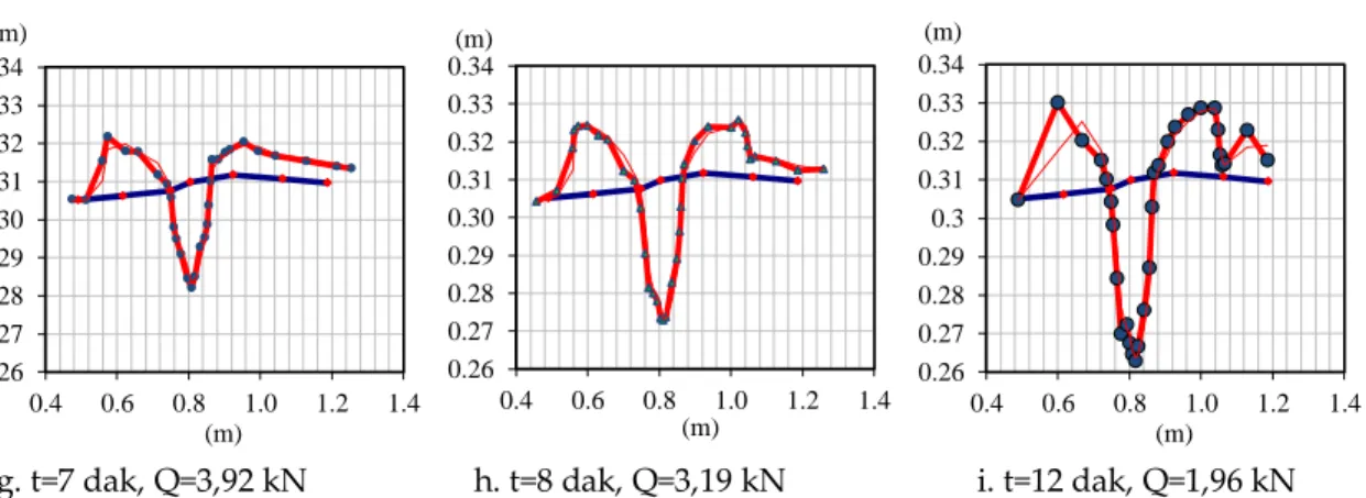 Figure 5. (B = 8 cm, Df = 0 cm) sand motions determined by digital photogrammetry in unreinforced soil 