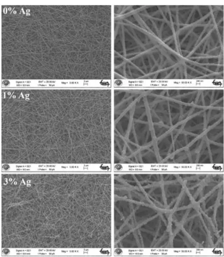 Figure 3. Low and high magnification SEM images of ZnO, 1 at.% and 3 at.% Ag-doped ZnO  nanofibers heat treated at 400 °C for 5 hours