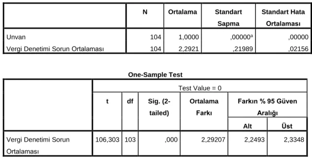 Tablo 4.5: Birinci Alt Probleme İlişkin Bulgular ve Yorumlar 