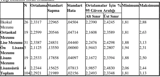 Tablo 4.6: İkinci Alt Probleme İlişkin Bulgular ve Yorumlar  Niteleyiciler 