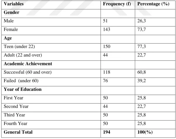 Table 1. The Frequency Distribution of the Participating Students  